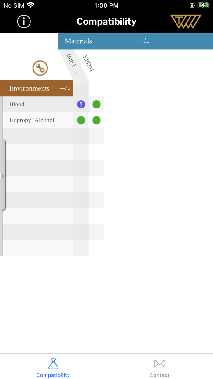 Healthcare Materials