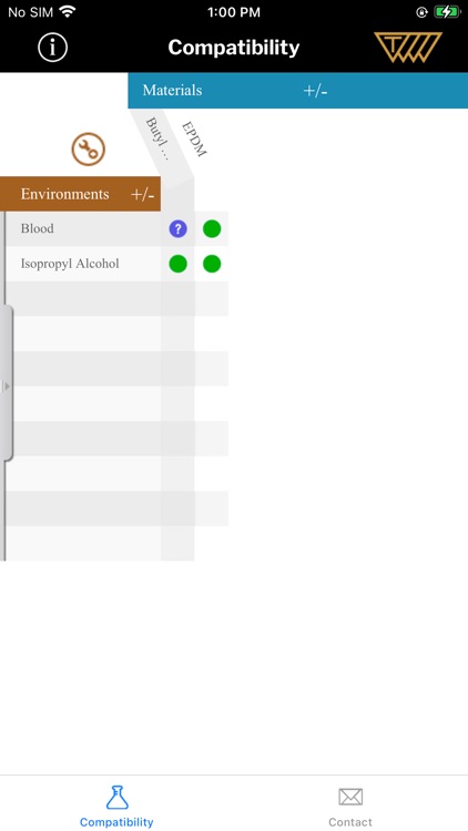 Healthcare Materials