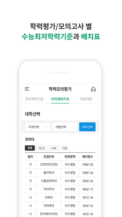 중랑구합격예측