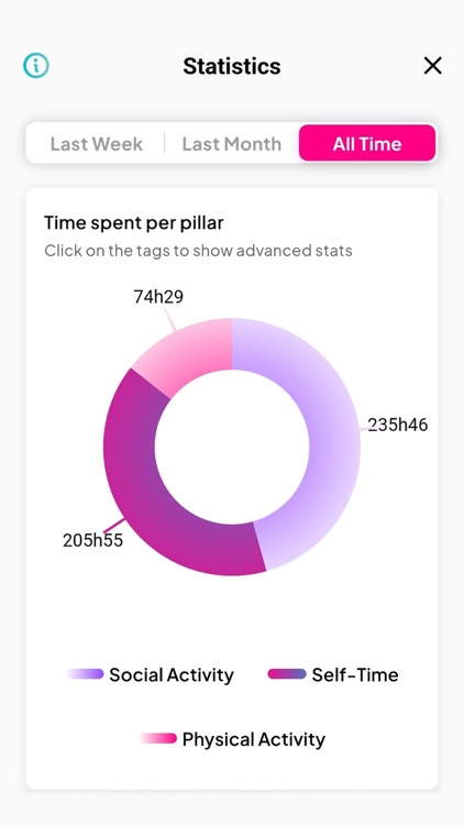 Uniphy : Overview your life