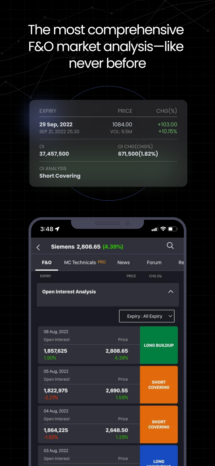 Moneycontrol - Markets and News