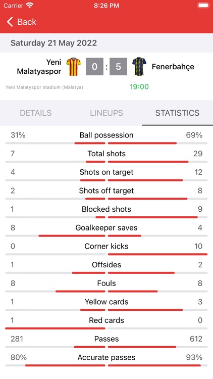 Live Scores for Super Lig App screenshot-4