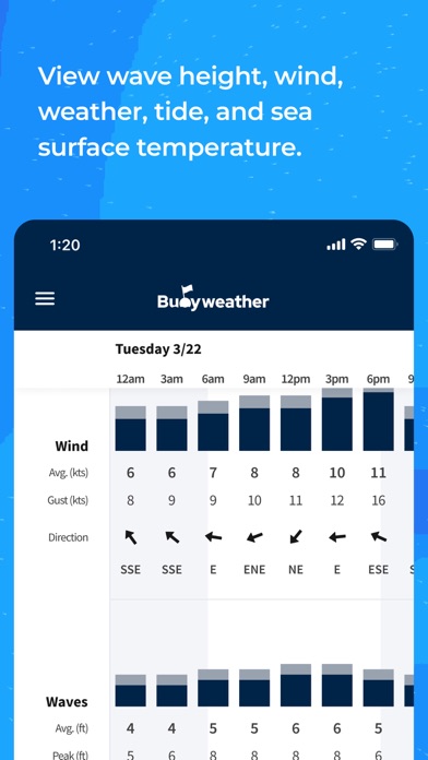 Buoyweather - Marine Forecasts Screenshot