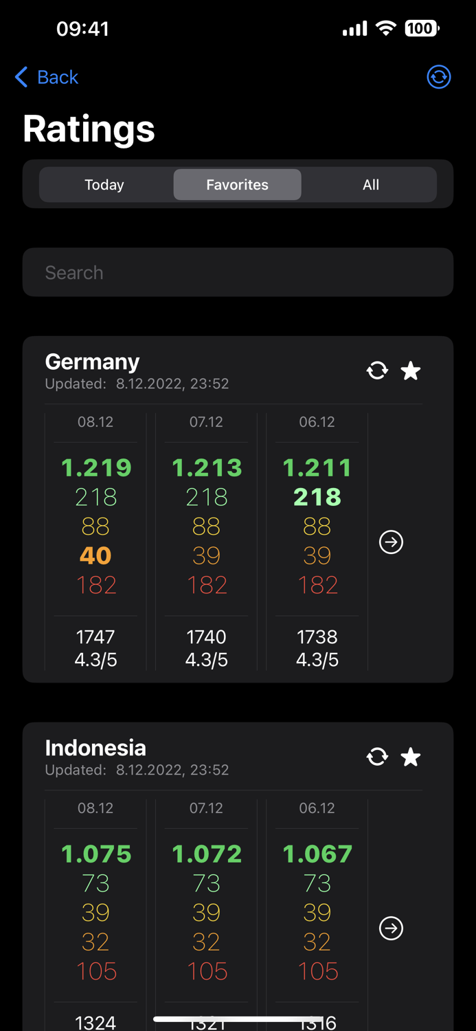 Metadata for Fastlane Tools