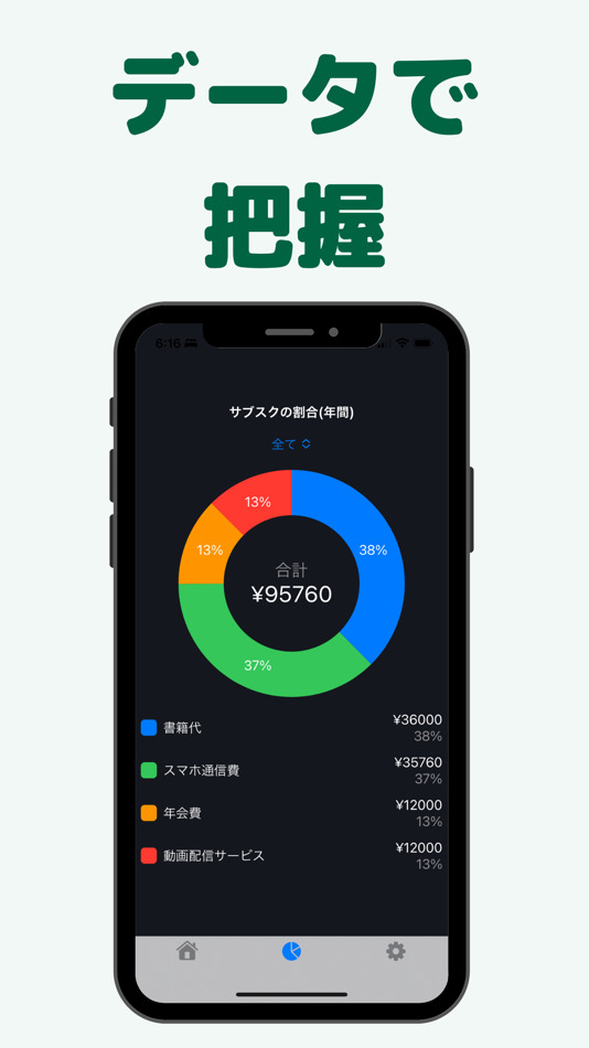 #2. サブスクの管理 (iOS) By: Noboru Kato