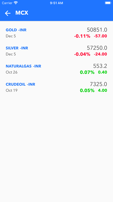 Gold Price in India and Trends Screenshot