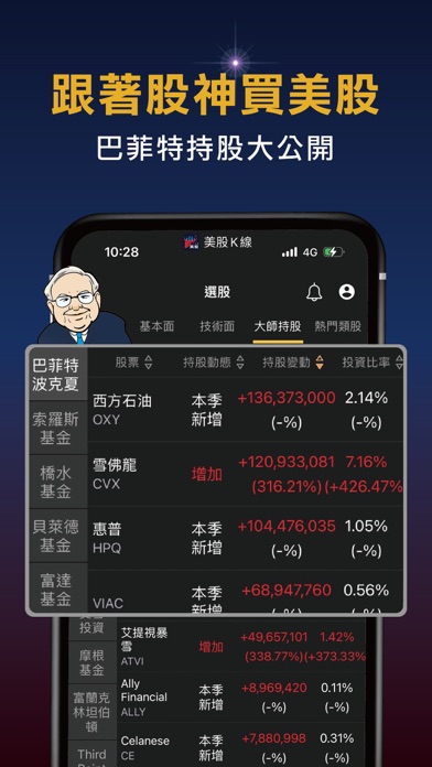 美股K線 Screenshot