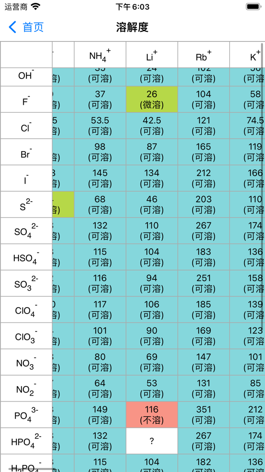#5. 化学-化学实验方程式工具箱 (iOS) بواسطة: 楠 唐