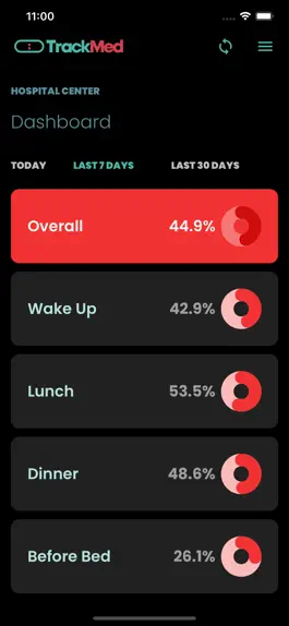 Game screenshot TrackMed hack