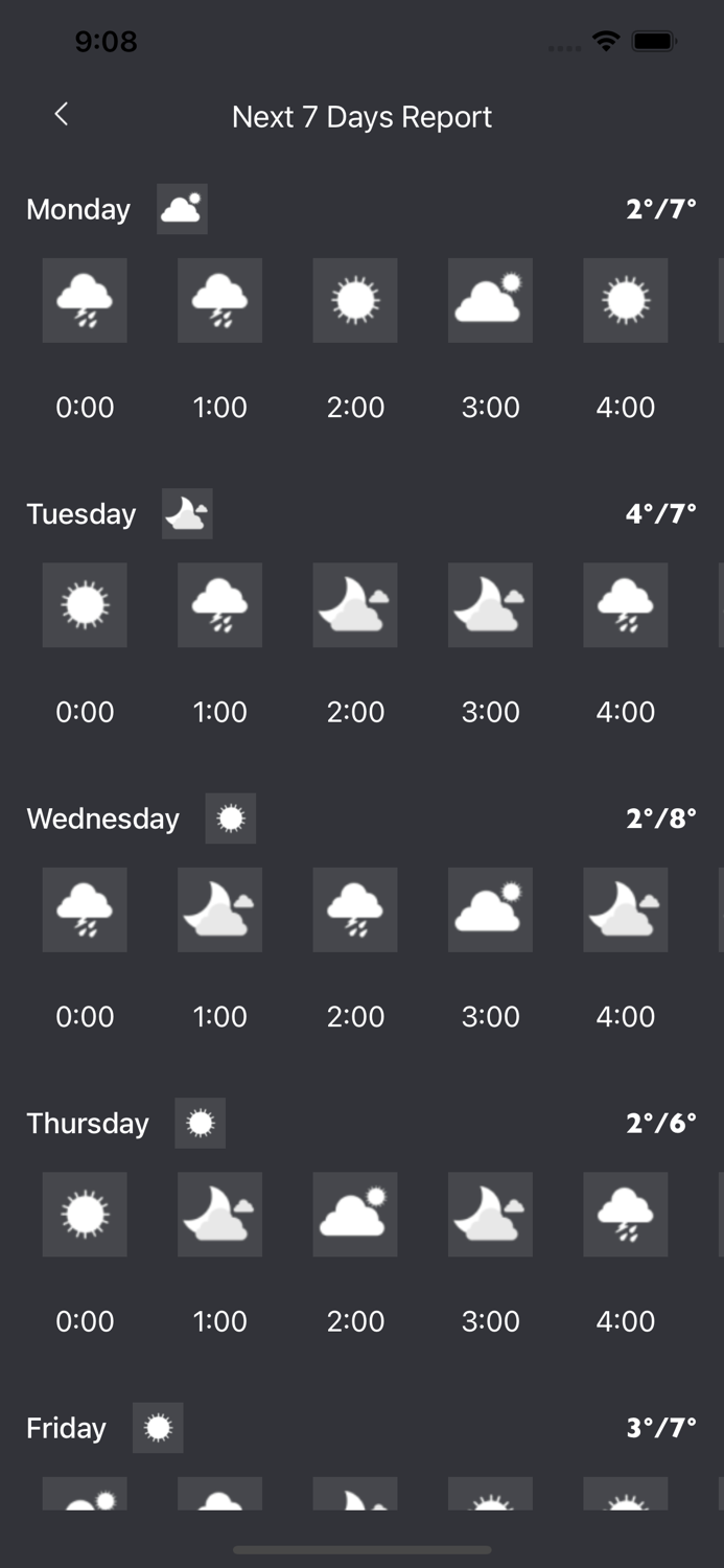 Iceland Weather Humidity