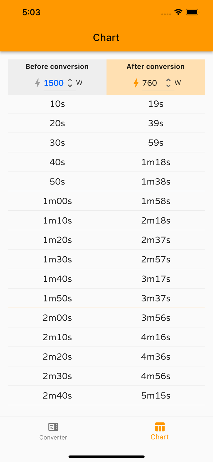 Microwave Time Calculator