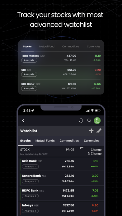 Moneycontrol - Markets & News Screenshot