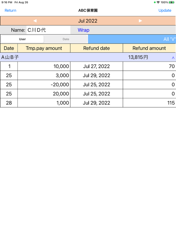 Petty cash accounting（Petty-A）