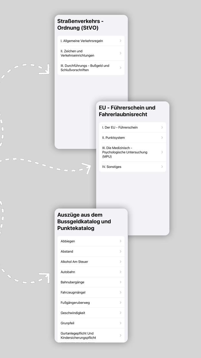 Fahrschule Theorie 2022