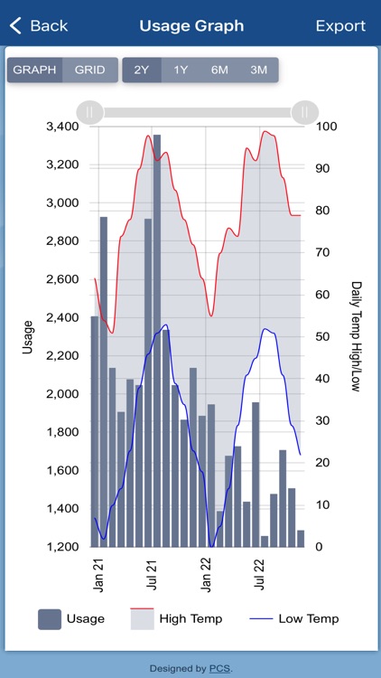 Hoke County Utilities
