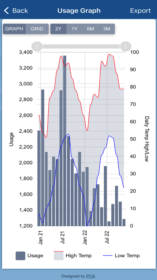 #3. Hoke County Utilities (iOS) De: Professional Computer Solutions