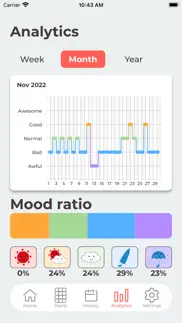 mood-tracker iphone screenshot 4