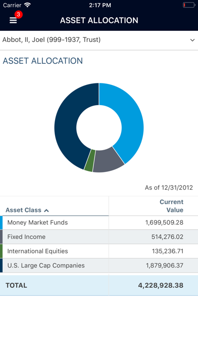 Thoreson Steffes Trust Company Screenshot