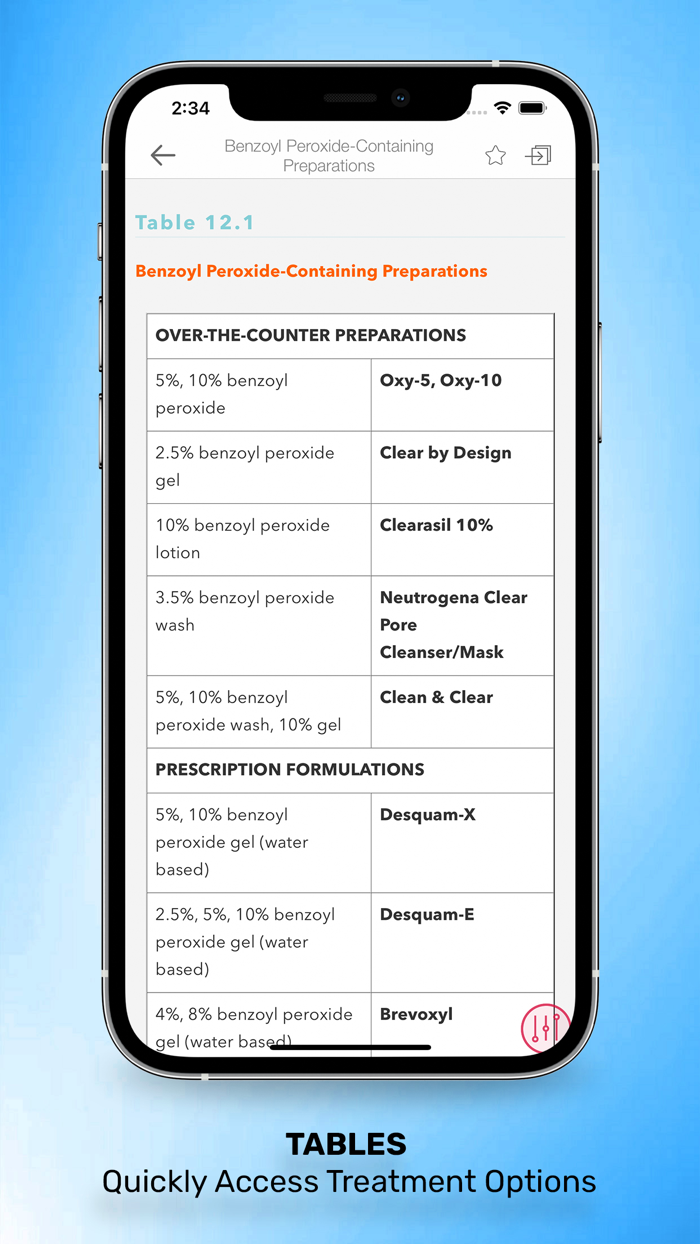 Goodheart Skin Disorders