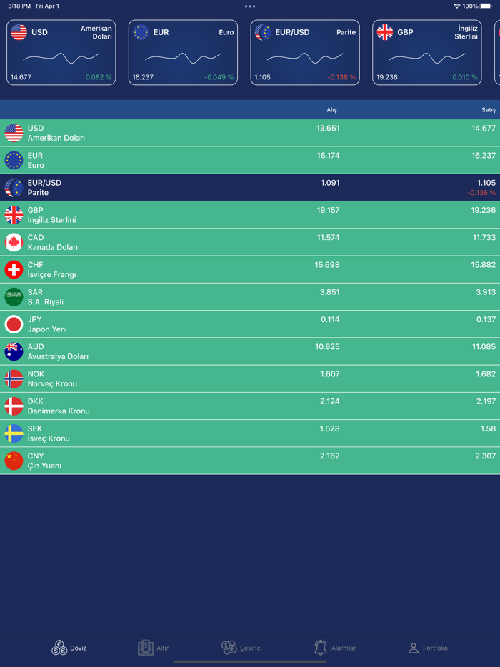 Şamlıoğlu Altın Döviz Fiyatlar