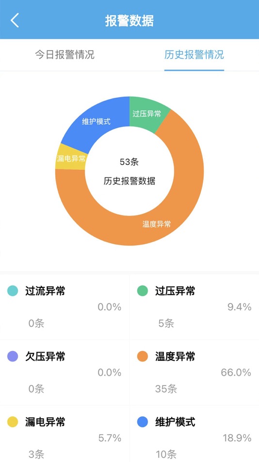 #9. 宏秀智维 (iOS) 来自: Zhejiang Hongxiu Wisdom lot Technology Co.,LTD