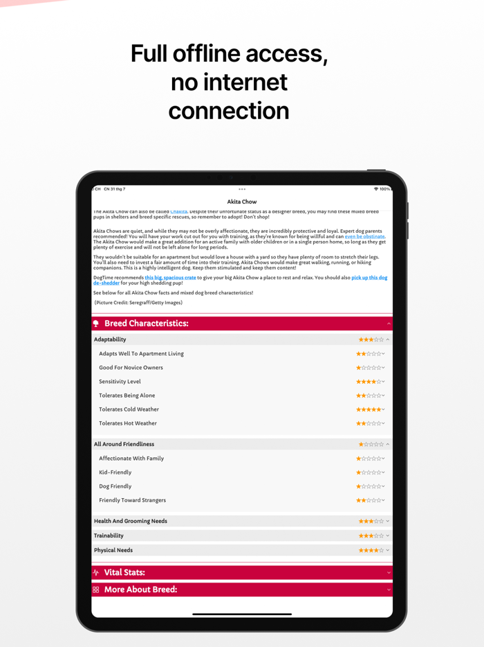 Dog Breeds All Dog Identify