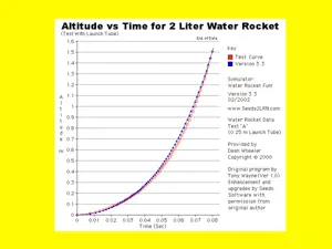 Water Rocket Fun screenshot 4