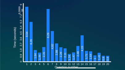 StroopTest Screenshot