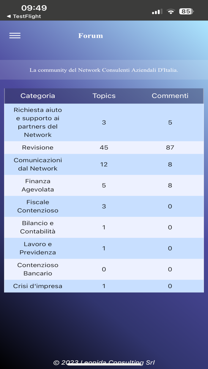 Network Consulenti Aziendali