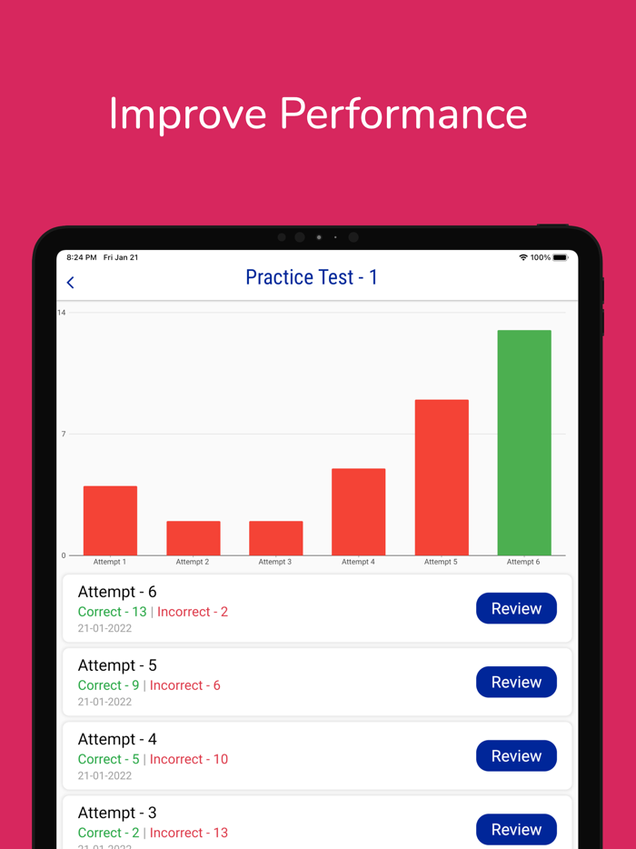 Kansas DMV Permit Practice