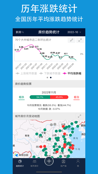 房价-国家统计局房价行情数据统计のおすすめ画像2