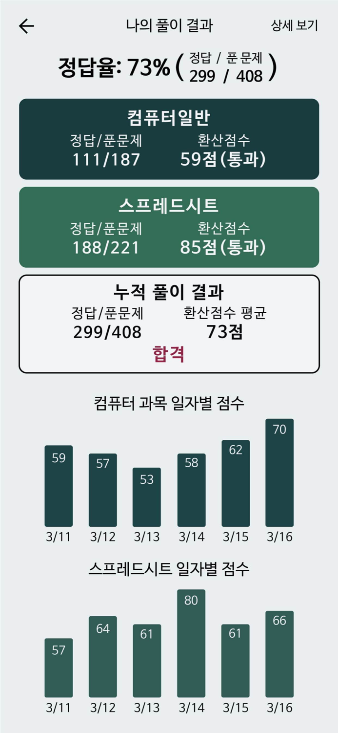한방에 컴활 끝내기 2급컴퓨터활용능력시험 문제해설