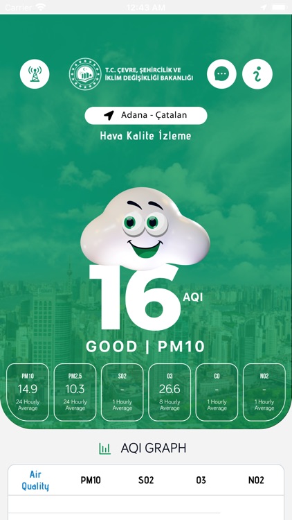 Ulusal Hava Kalitesi İzleme Ağ