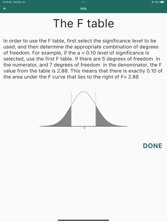 Screenshot #6 pour F Distribution Tables