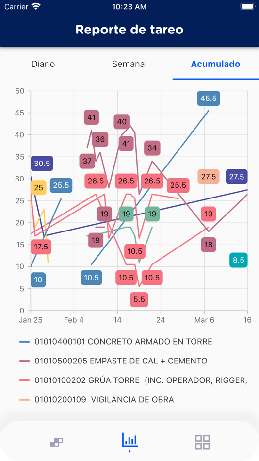 #5. Bildin (iOS) بواسطة: Bildin S.A.C.
