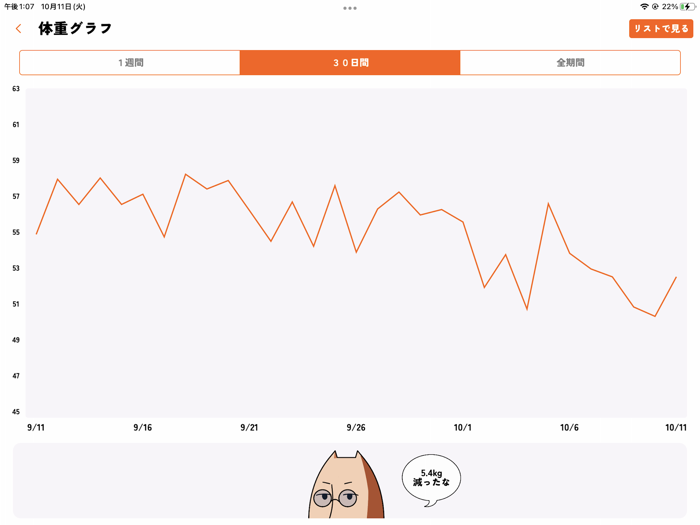 やせなくていい！