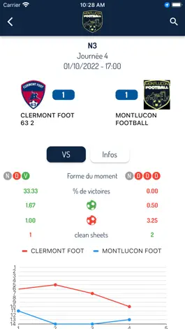 Game screenshot Montluçon Football apk