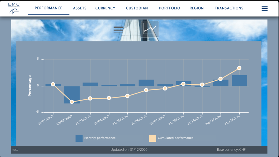 #3. EMC Consolidation (iOS) 由: The Key SA