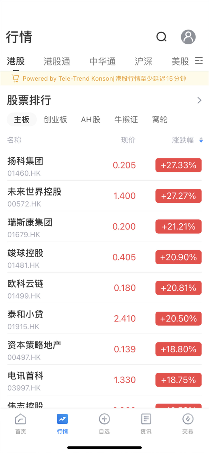 國泰君安國際交易寶