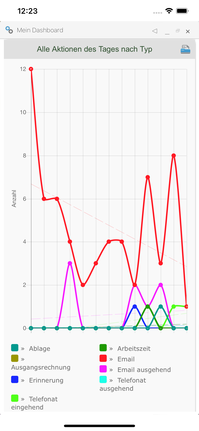 magiC-orga 2022 CRM DMS QMS