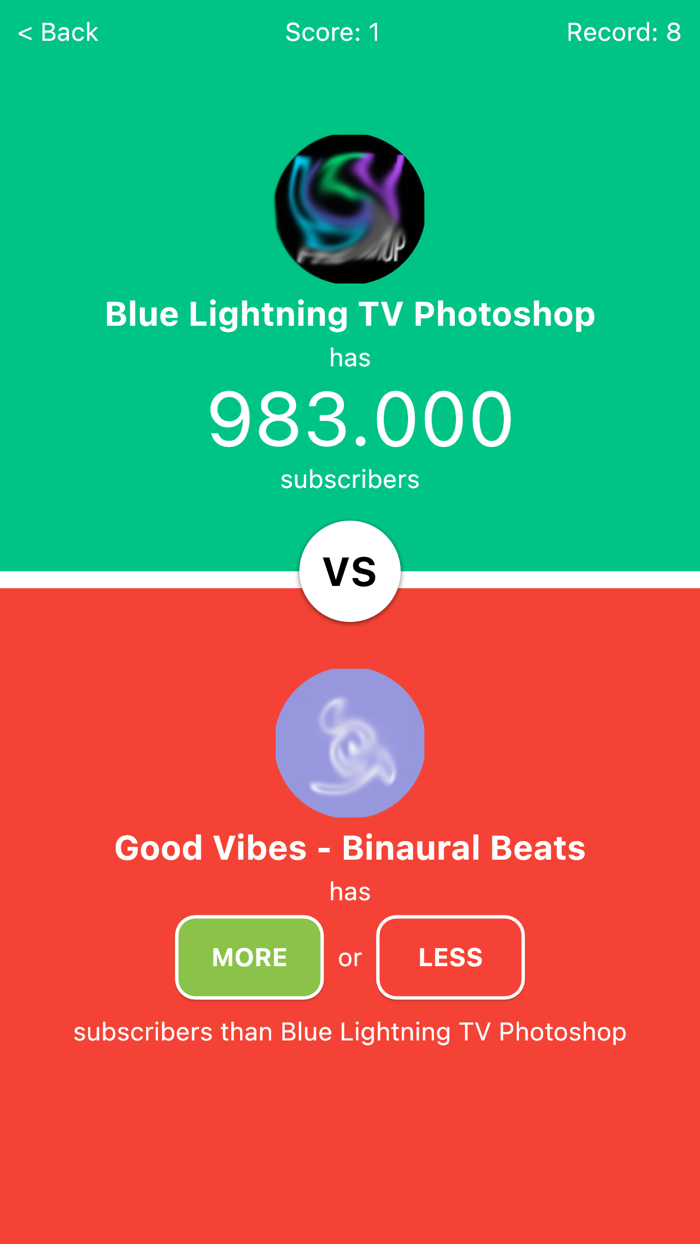 Who Has More Subscribers