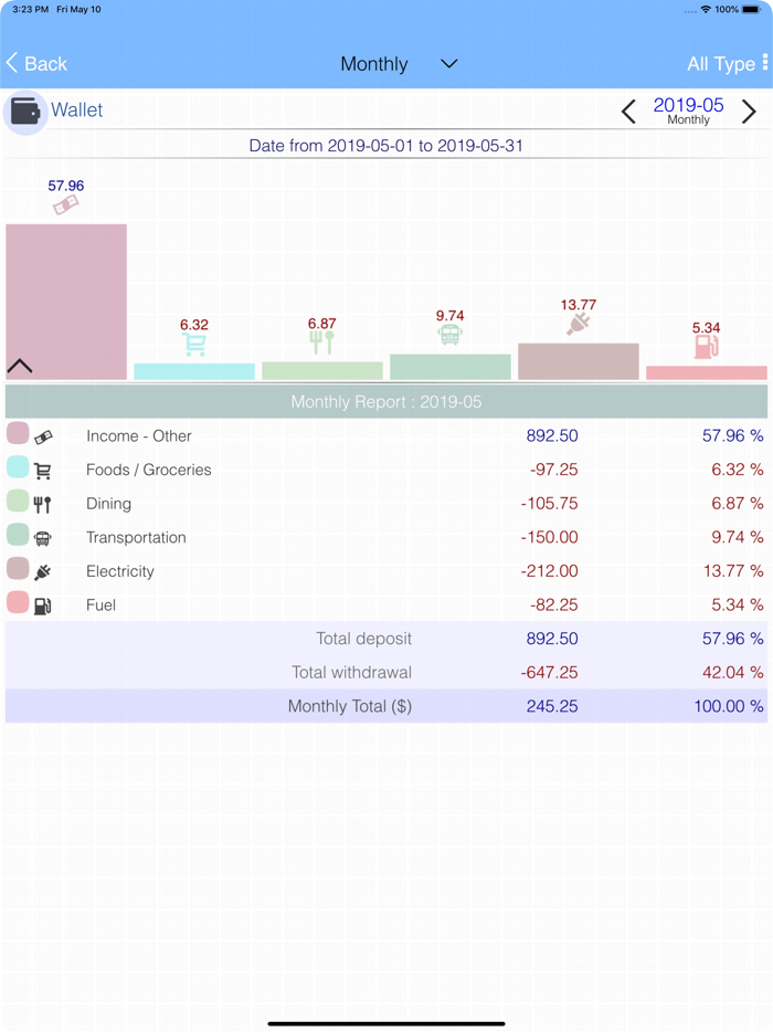 EvoWallet Lite - Money Tracker