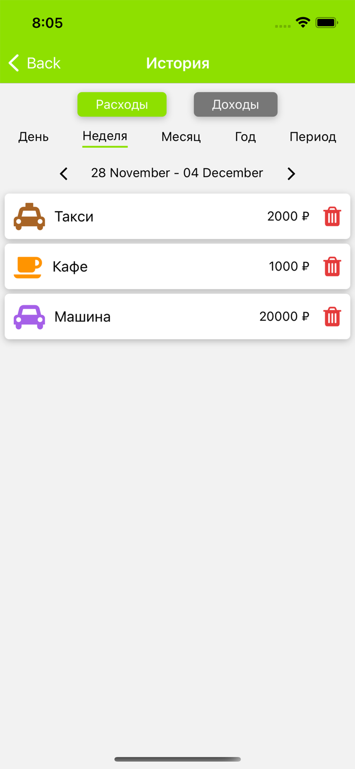 Wallet - Money budget