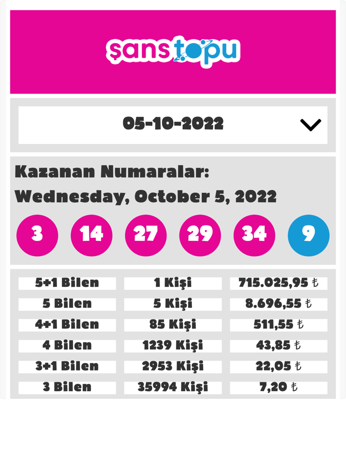 Şans Oyunları Sonucları