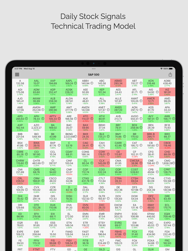 Captura de tela do Stock Signals Pro (ms)