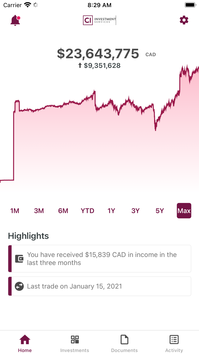 CI Investment Services