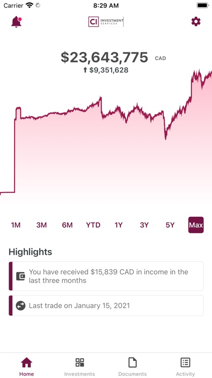 CI Investment Services