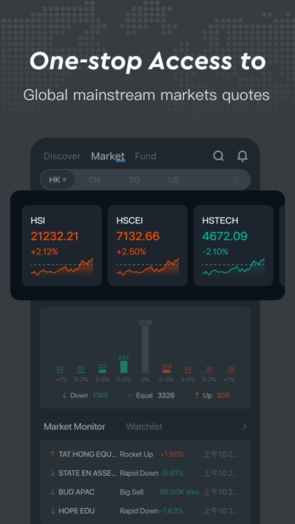 LongPort-Stock Data & Analysis