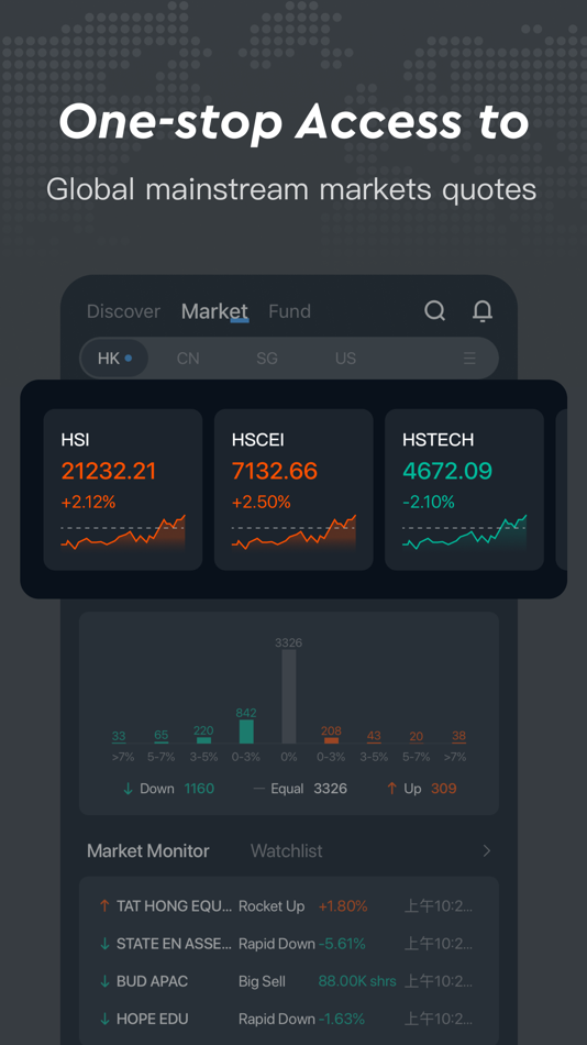 #1. LongPort-Stock Data & Analysis (iOS) 由: LONG BRIDGE TECHNOLOGY HK LIMITED