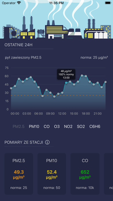Screenshot #2 pour Smog Polska